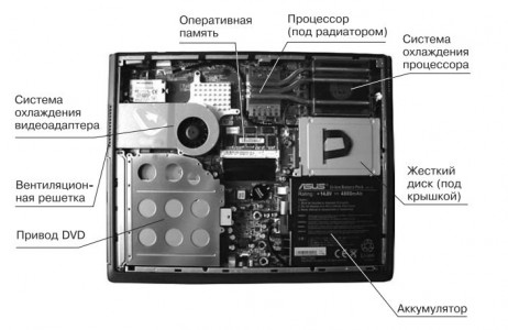 Из чего состоит ноутбук